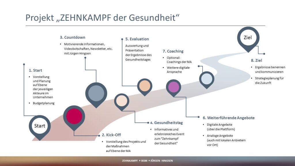 Projekt Zehnkampf der Gesundheit